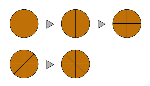 【焚火】スウェディッシュトーチの作り方について