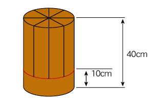 【焚火】スウェディッシュトーチの作り方について